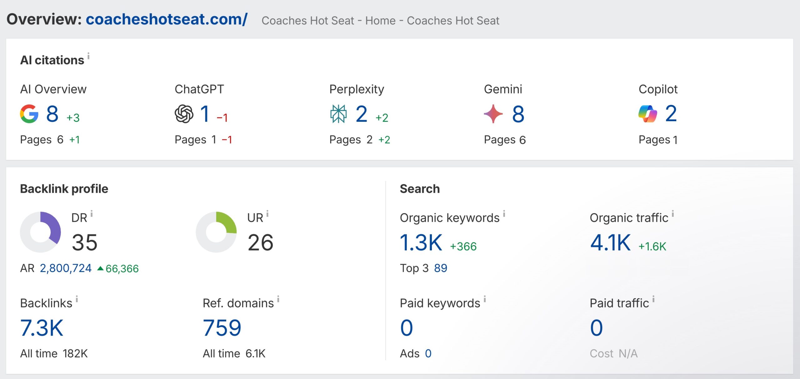 AI Citations Example - for Coaches Hot Seat - a new site 