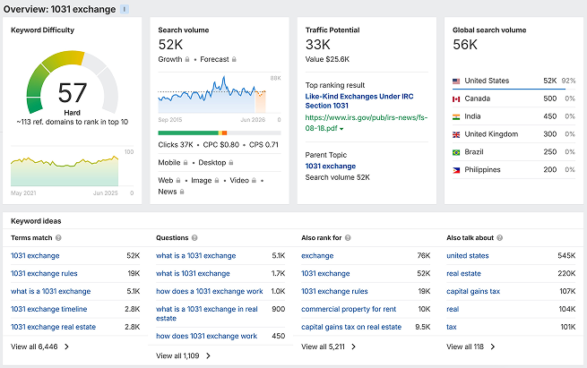 Keyword Research - Content Marketing: Drive Growth with Strategic Content