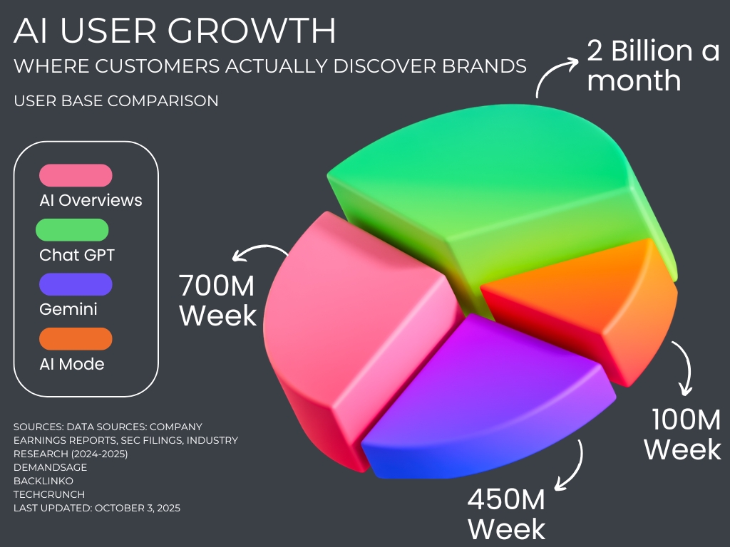 What Happens When Someone Performs A Google Search?