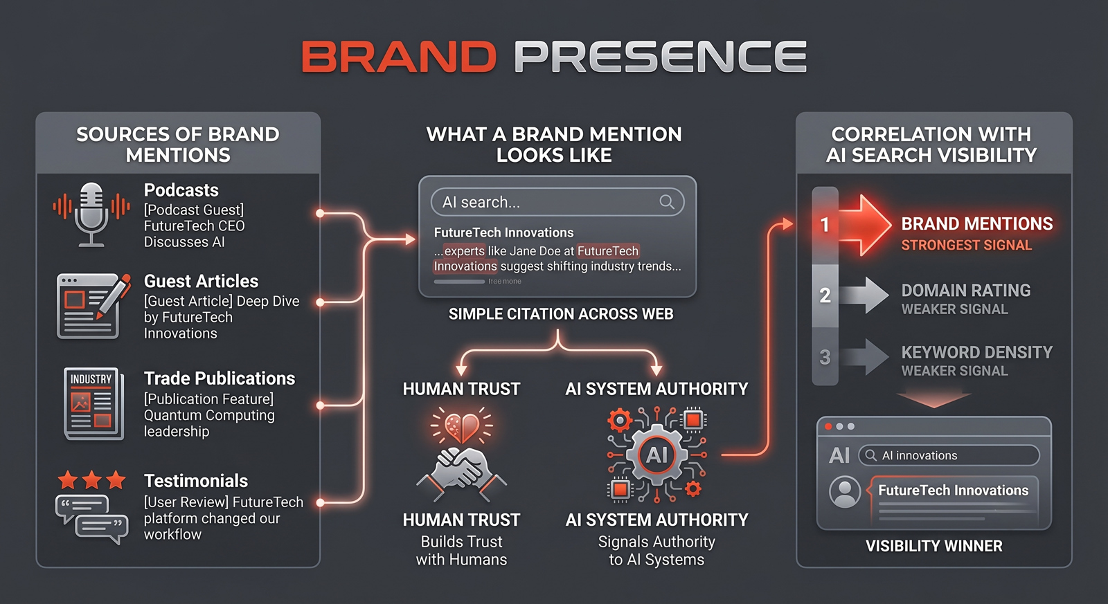 Brand Presence - Brand Mention - Google Just Blinked. Here's What That Means for Your Business. | Jeff Payne Company