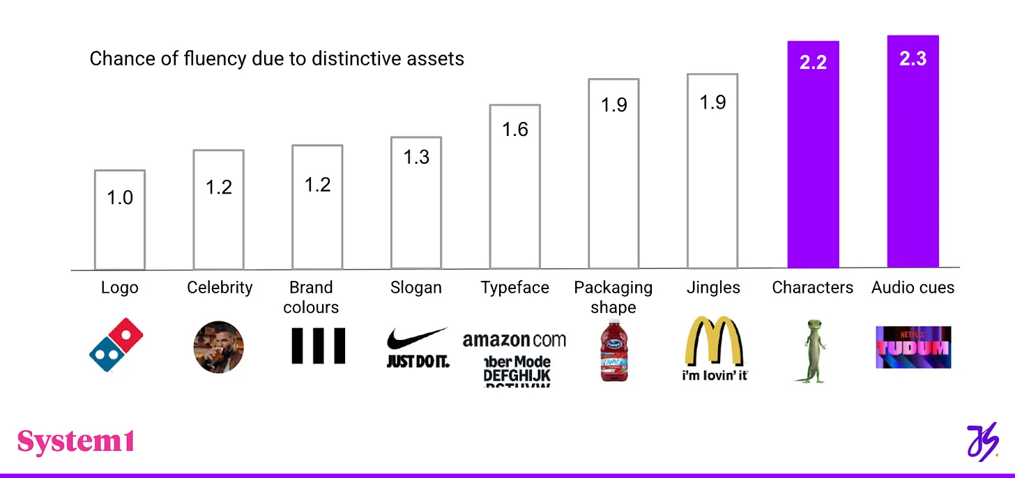 SYSTEM 1 | Source: SEO Brief - Jes Scholz