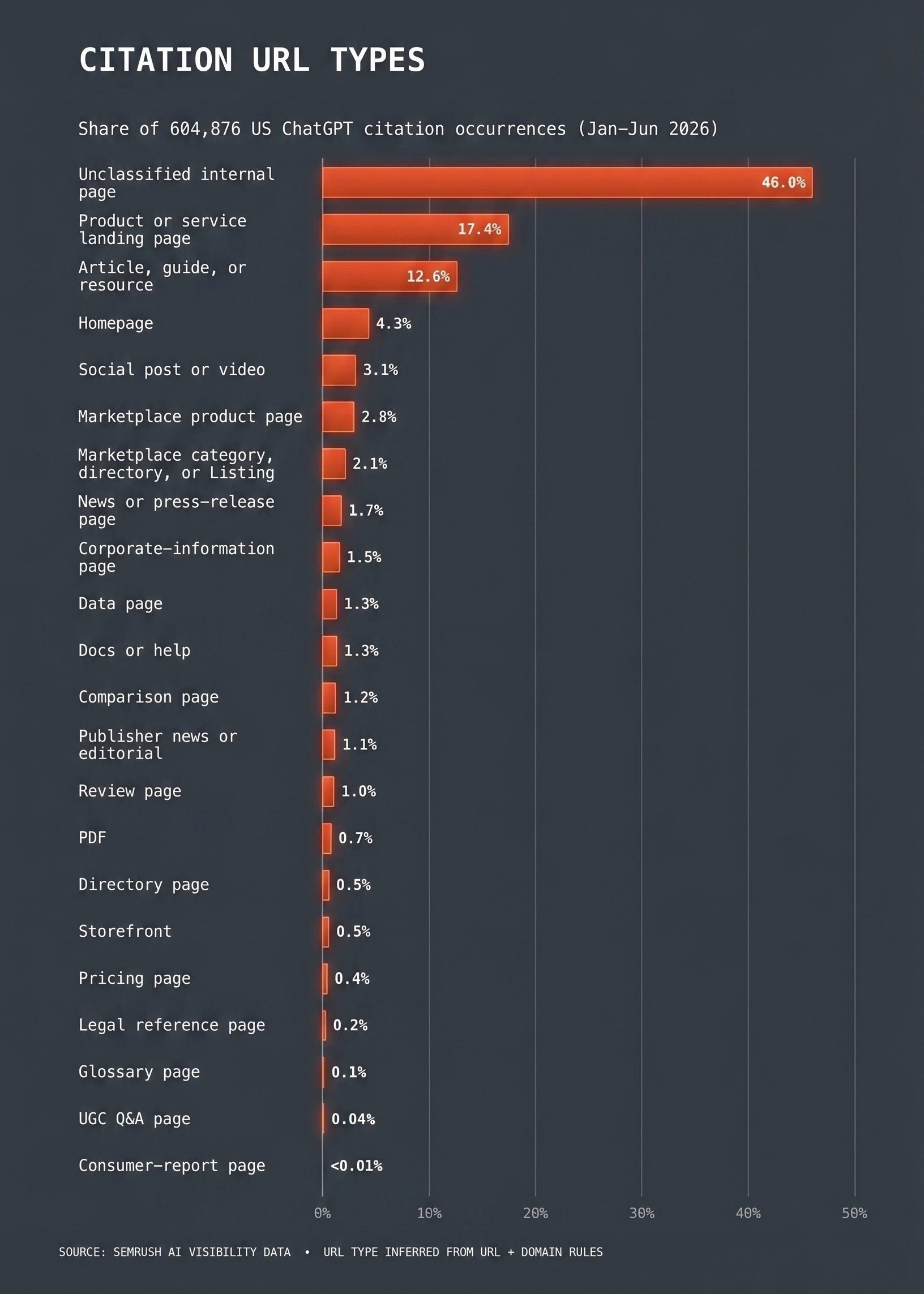 Category Ownership Varies Widely By Industry - SEMrush - Jeff Payne Show