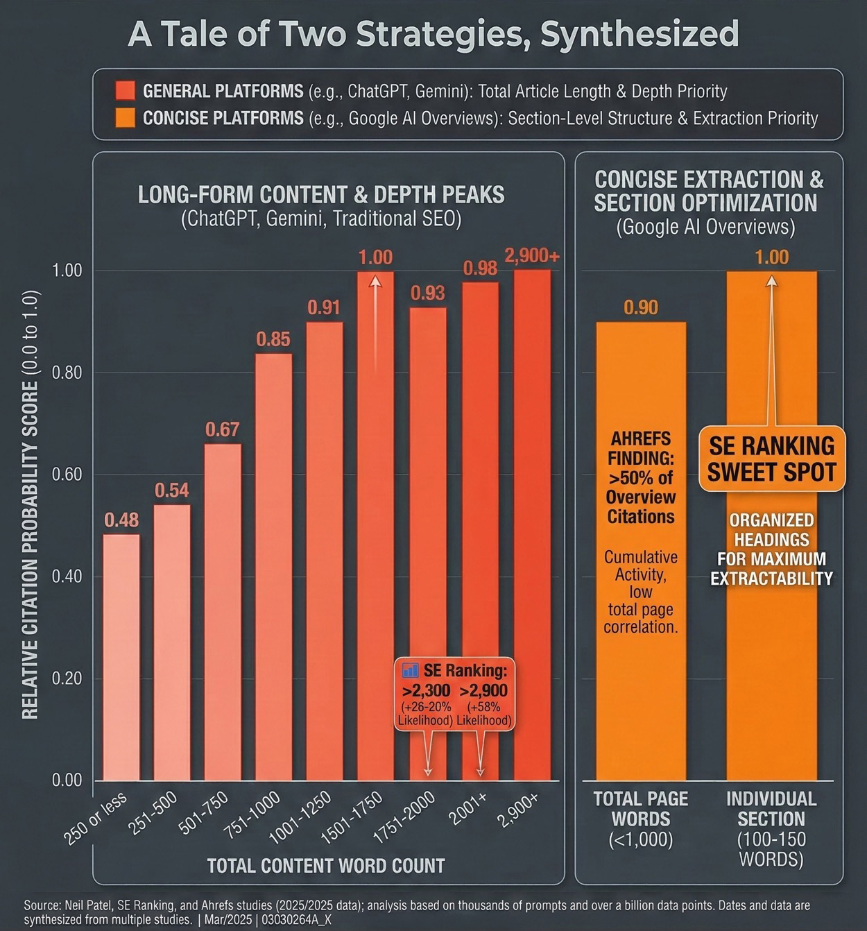 Percent of LLM Citations to Content Published within the Last 2 Years