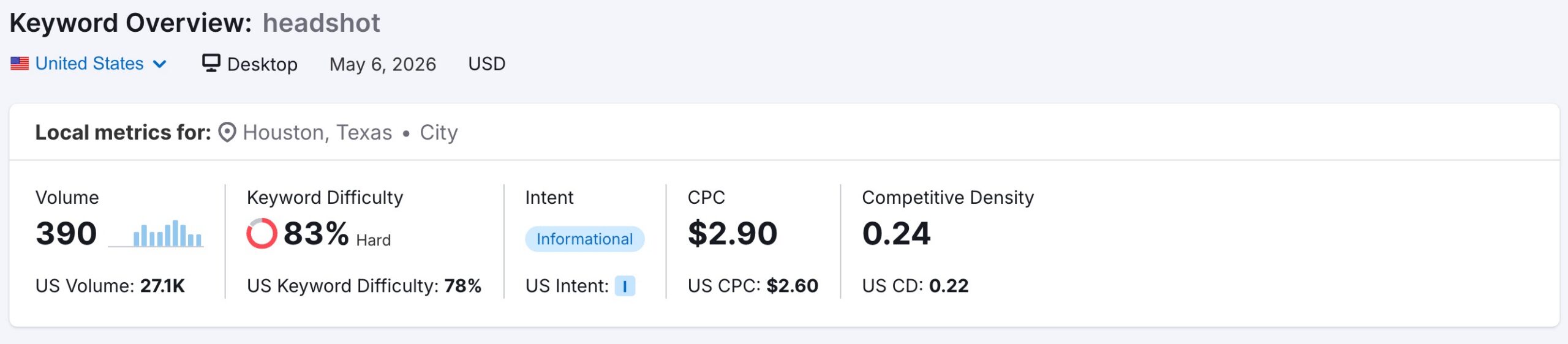 SEMrush Keyword Profile - Headshot
