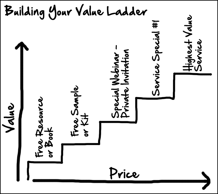 Building Your Value Ladder | Jeff Payne
