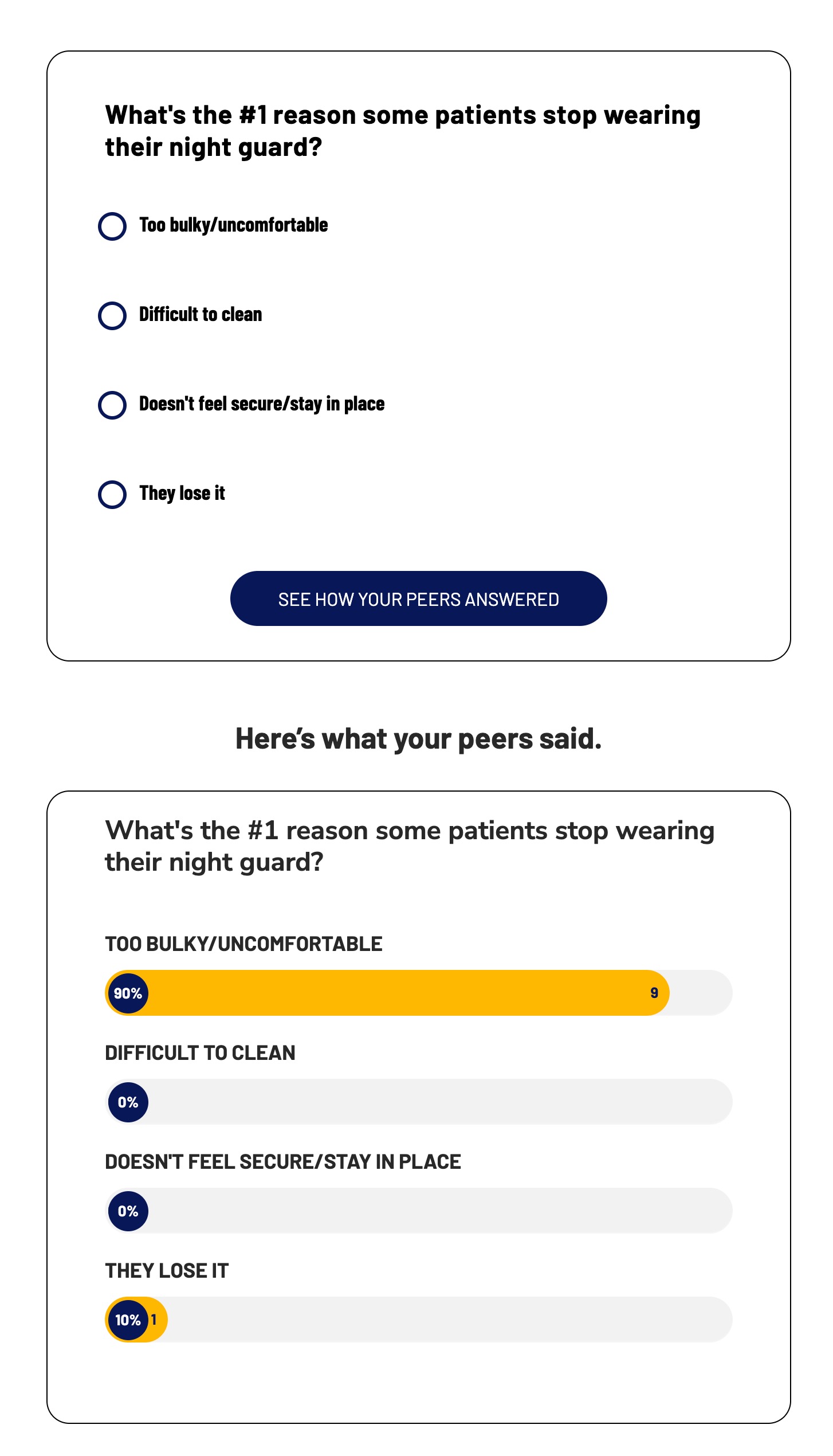 Example of a Poll by Burbank Dental Lab - Andrew Sedler
