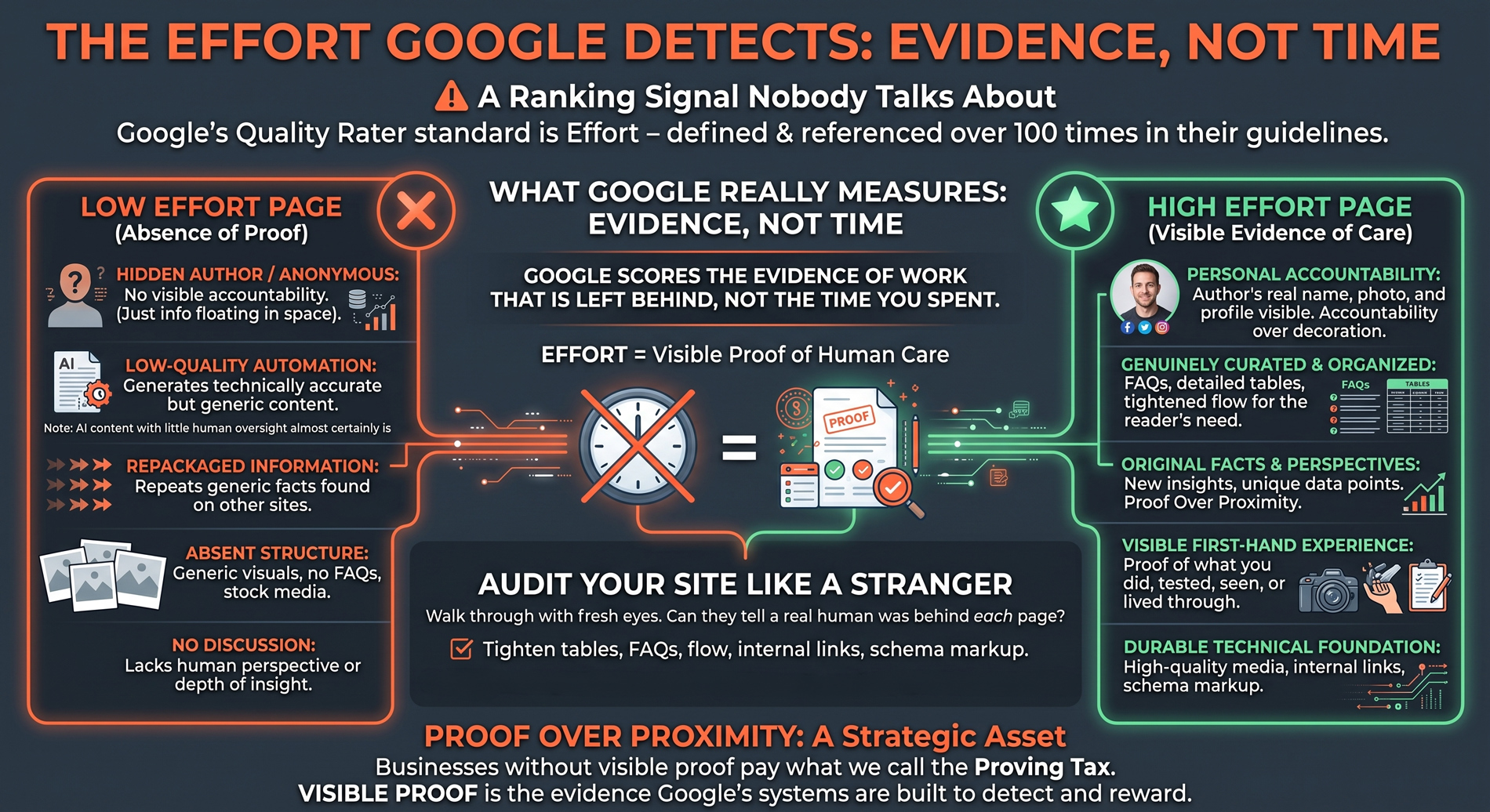 The Effort Google Can See | Episode 61 | The Jeff Payne Show