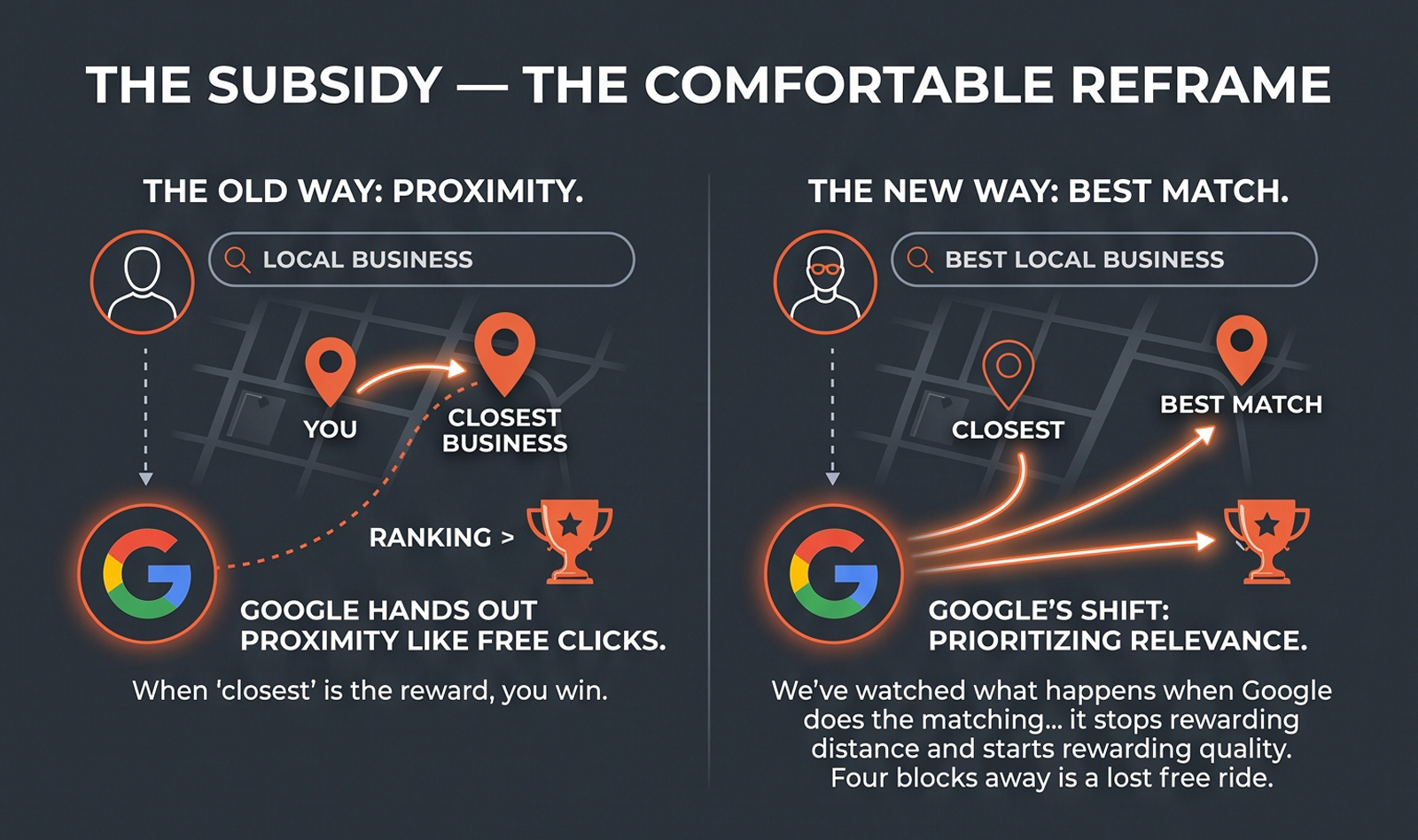 The Subsidy: Proximity Isn't A Strategy  |  Jeff Payne