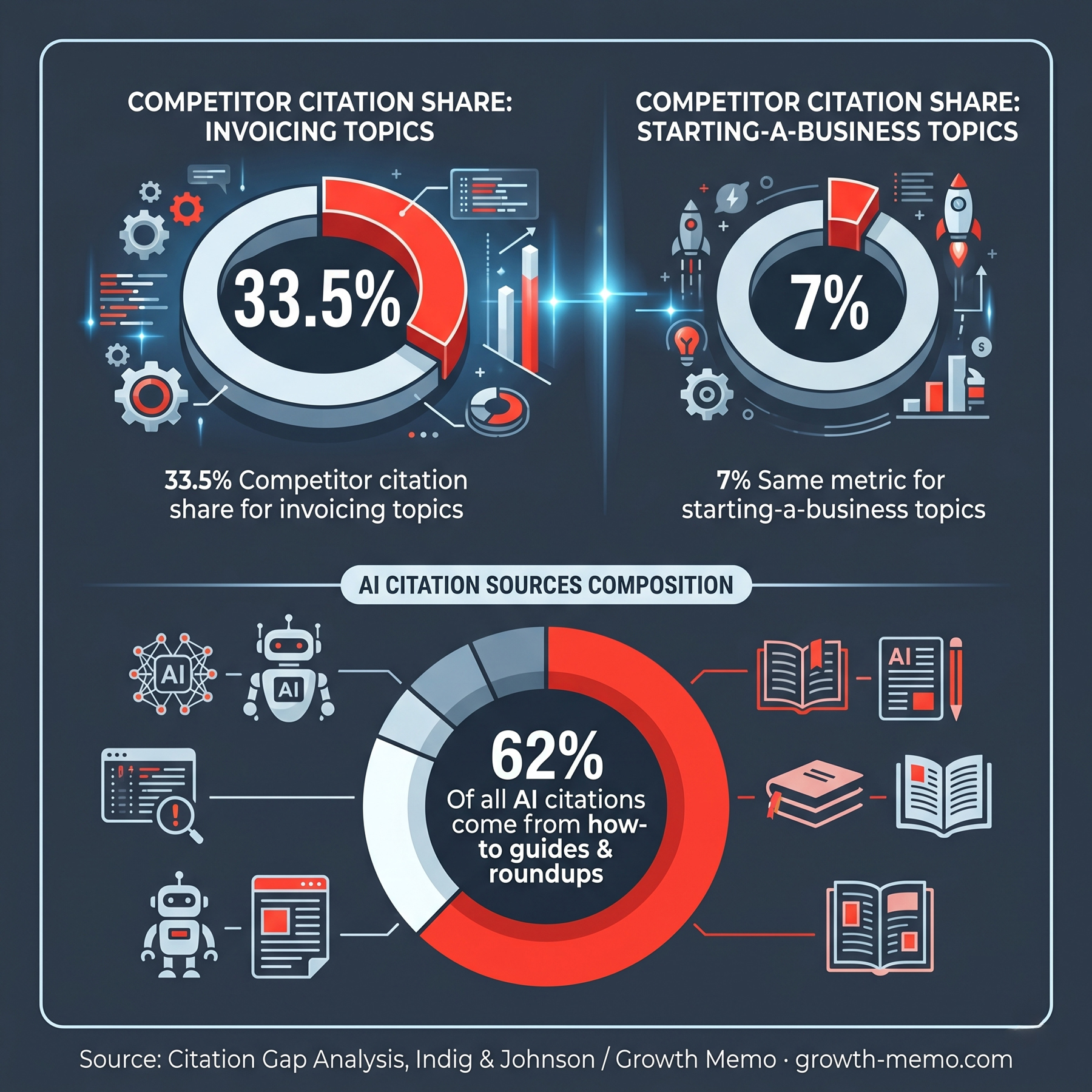 Why AI Keeps Recommending Your Competitors (And What to Do About It) - Jeff Payne