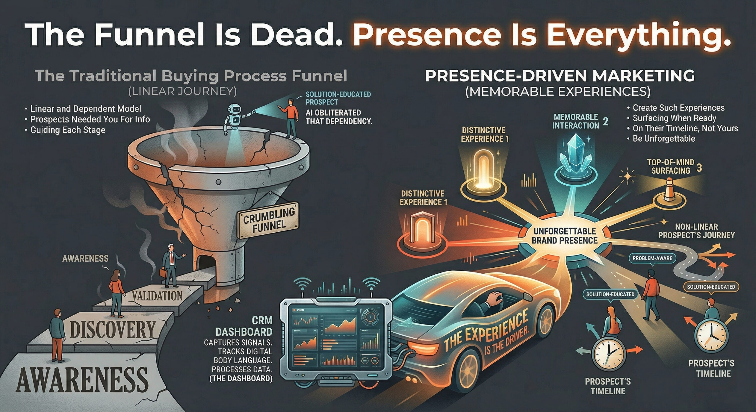 The Funnel Is Dead. Presence Is Everything. - Jeff Payne Company
